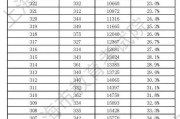 信息技术上海合格考全攻略：备考技巧与经验分享