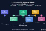 当AI来面试AI：亚马逊云面试的新战场与生存指南