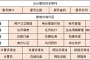 解密云计算：核心架构与关键技术全景透视