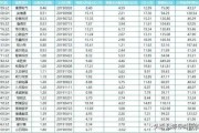 深入聊聊中顺洁柔这只股票的技术整理与市场观察