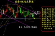 看懂中金技术面，散户不再“抓瞎”：从盯盘焦虑到心中有谱