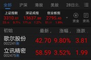 炒股技术资料整理全攻略