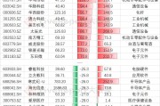 虎扑社区等级成长之路与隐藏权限