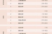 医学技术类院校怎么选？这份排名解析和择校指南请收好