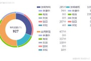 搜索技术协同效应：让你的搜索更智能