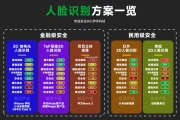 3D人脸识别神话破灭？五大技术方案深度解析，看完再选不后悔！