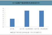 光刻江湖：一场没有硝烟的纳米战争