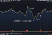 技术指标做T实战精华整理