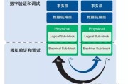 共模电感好坏检测实操指南（适配工业汽车EMC场景，从入门万用表到专业阻抗分析仪）