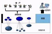 存储虚拟化技术：颠覆传统，引领数据管理新浪潮
