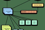 Unix系统管理实战宝典：从零开始打造稳定高效的服务器环境