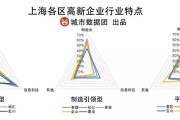 IT到底算不算高新技术？2026年新规下搞电脑的咱们这回总算闹明白了