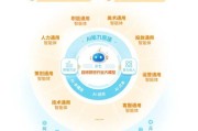 AI游戏投资，不只是为了做游戏