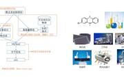 AI正给制药行业带来一场静悄悄的革命