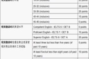 “曲线救国”拿澳洲绿卡？聊聊偏远地区担保那些事儿