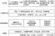 云存储革命：虚拟技术如何重塑你的数据未来？
