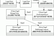 为什么你的开发团队总是沟通像鸡同鸭讲？