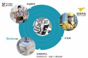 佳博技术整理的那些事儿，搞技术的人都知道这活儿有多重要