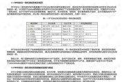 关于技术合同咋个计税，这里面的门道可不少，搞不好要吃亏滴！