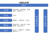 SaaS撞上AI，软件从此“活了”：你准备好了没