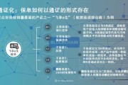 保险科技正当时，你的保单变聪明了没？