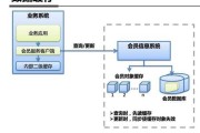 支付宝技术架构的进化之路：从支付工具到金融超级应用的基石