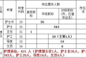 护理技术职务全方位解读与心得分享