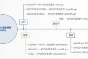介入高级持续威胁技术的深度对话