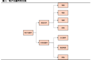 从板子冒烟到心里有底，咱聊聊电子元器件与信息技术的那些实在磕