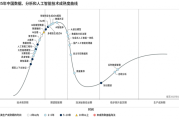 AI曲线指示这玩意儿，到底能不能让咱干活儿少踩坑？