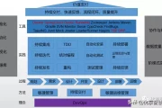 微服务架构实战指南：从拆分配到高可用设计