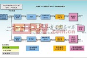 光联城乡：当万兆宽带飞入寻常百姓家