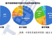 挑选对的图表，别让好数据说了“瞎话”