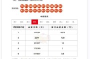体彩回应AI预测彩票号码的真相大白
