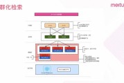 多媒体数据压缩技术：从消除冗余到理解语义的智能进化