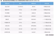 国产ADC爆发：靶点创新与技术突破如何重塑全球格局？
