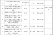 母婴保健技术服务执业资质全解读：从机构许可到人员考核的完整指南