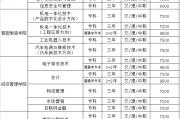 光谷伢都搞不清！2026届摸清光谷职业技术学院分数线，看这篇就晓得报哪个专业稳了