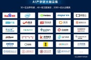 人工智能进化注意力整理术