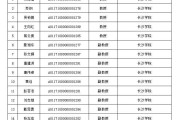 象牙塔里的“升级”之路：大学老师专业技术职务全解析
