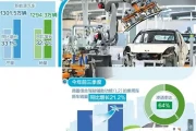 智能网联引爆产业革命：新能源汽车驶入万亿新赛道！
