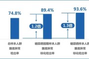 健康评估技术全解析 守护你的健康每一天