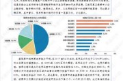 票据市场暗流涌动，中小企业的资金命脉如何把握？这份情报或许能救命