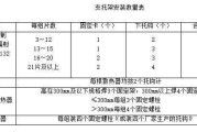 技术交底分级整理全攻略