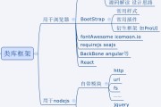 2026年学Web前端开发到底要啃下哪些硬骨头？别再瞎忙活了！