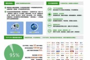 建阳街坊生意想上网？ SEO实战攻略让你不做“隐形店”