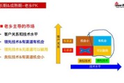 技术要素市场，咋就成了今年最热闹的创新“集散地”？