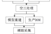 Web安全防御的新难题：从AI自动化攻击到客户端侧的真实风险