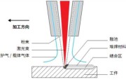 激光刻蚀技术：让精准雕刻走进你我生活