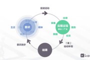 融资技术秘籍：让你的创业之路不再缺钱